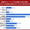 教育やトレーニングが必要だと思う場合、どのような内容が含まれるべきだと考えますか？