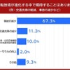 自動運転技術の進化によって期待すること