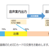 SDカード寿命通知