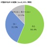 利用したいタイミングでタクシーが捕まらなかった経験