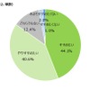 ライドシェアの推奨度