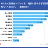 カーディーラーの商談に関する管理項目