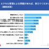 エクセル管理による問題