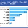 どのような商談管理システムの機能が欲しいですか