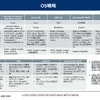 車載OS：未来展望と主要企業の最新動向 … 沖為工作室 CEO 沖本真也氏［インタビュー］ 画像