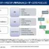 車載OS：未来展望と主要企業の最新動向 … 沖為工作室 CEO 沖本真也氏［インタビュー］