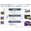 三菱ふそうトッラク・バス：バス事業に関するラウンドテーブル