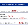 調査結果トピックス