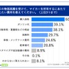 近年の物価高騰を受けて、マイカーを所有するにあたり抑えたい費用を教えてください