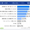 新車の購入を検討している理由を教えてください