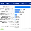 中古車の購入を検討している理由を教えてください