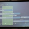 日産の2028年までのロードマップ