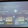 リチウムの析出を均一にし、劣化・事故を防ぐ