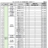 2024年度・2025年度整備（増設）予定箇所