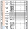 2024年度・2025年度整備（増設）予定箇所