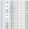 2024年度・2025年度整備（増設）予定箇所