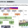 スバルが独自開発した画像認識AI基盤「ASURA Net」