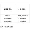 2023年度通期予想