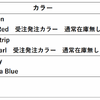 ロイヤルエンフィールド INT 650価格