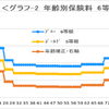 自動車の任意保険「等級ダウン」の損失は無事故の何倍になる？保険料を抑えるポイントについても解説します