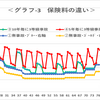 自動車の任意保険「等級ダウン」の損失は無事故の何倍になる？保険料を抑えるポイントについても解説します