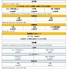 ゴールデンウィーク（4/27～5/6）料金のご案内