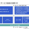 モビリティサービス協会設立：モビリティサービス協会の位置づけ