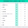 駐車場混雑が予想される観光地・施設　TOP10