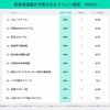 駐車場混雑が予想されるイベント施設　TOP10