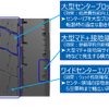 小型トラック用リブタイヤ「DELVEX M135」パターン設計