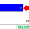 転がり抵抗が従来品比16％低減