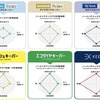 キーパーコーティングラインアップ