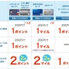 【自動車税の支払いまとめ】キャンペーンやポイントがつく支払い方法で少しでもお得に