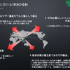 グローバル化にむけてのテイン中国工場のあり方