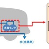 水素エンジン車の概略　高圧水素供給バルブ及び高圧水素減圧弁の搭載箇所