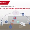 「空気直接回収（DAC）」技術