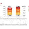 2024年3月期実績：連結販売台数