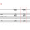 2024年3月期実績：連結決算要約