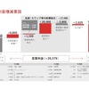 2024年3月期実績：連結営業利益増減要因