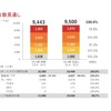 2025年3月期：連結販売台数見通し