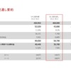 2025年3月期：連結決算見通し要約