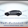 ソフトウェア・ディファインド・ビークル（SDV）