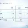 2024年度見通し