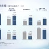 2023年度財務実績