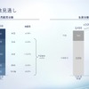 2024年度台数見通し