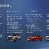 2024年度地域別見通し