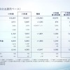 2023年度実績