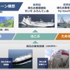 水素サプライチェーン構想