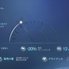 Nissan NEXT 振り返り