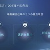 Nissan NEXT 重点項目